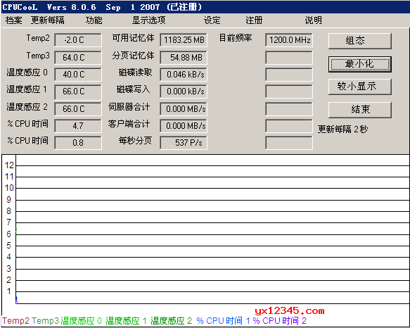 CPUCool V8.2 中文汉化破解版使用说明
