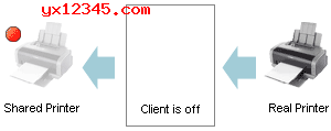 PrinterShare客户端未运行